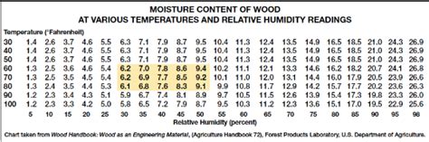 custom moisture meter setting for plywood|wood floor moisture content chart.